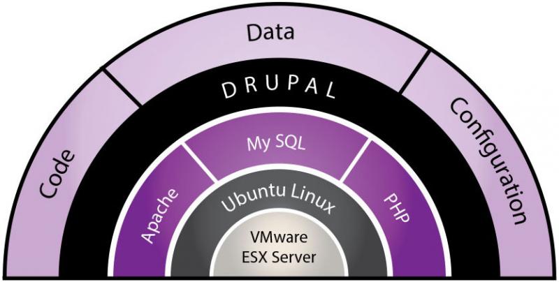 Creating a Wiki  Cyber-Physical Systems Virtual Organization